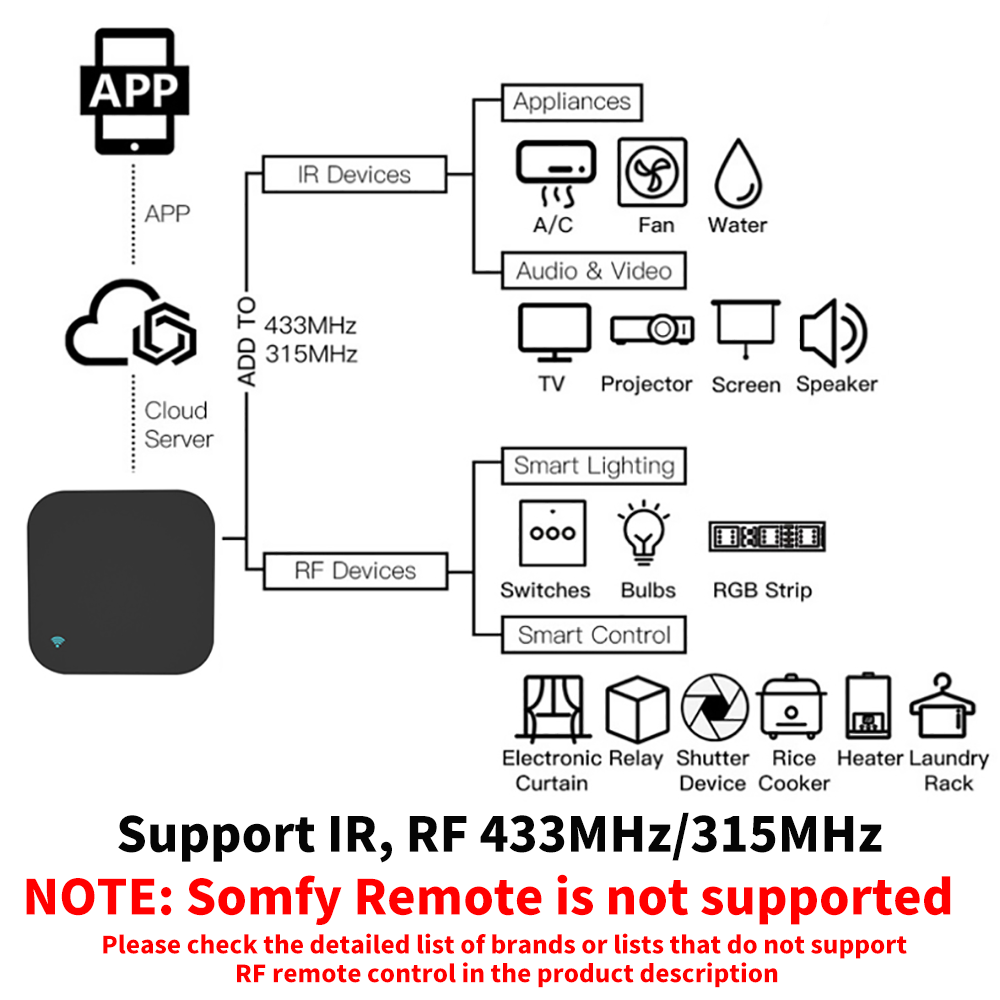 Tuya – télécommande intelligen - Home Cinema Sound System avis et prix
