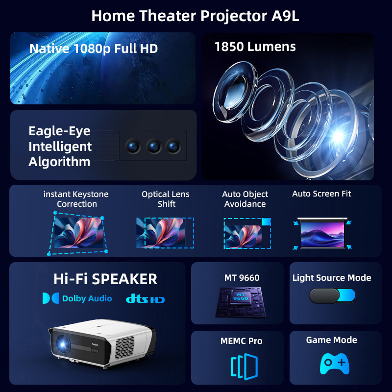 Nouveau projecteur portable Li - Netflix Home Cinema avis et prix